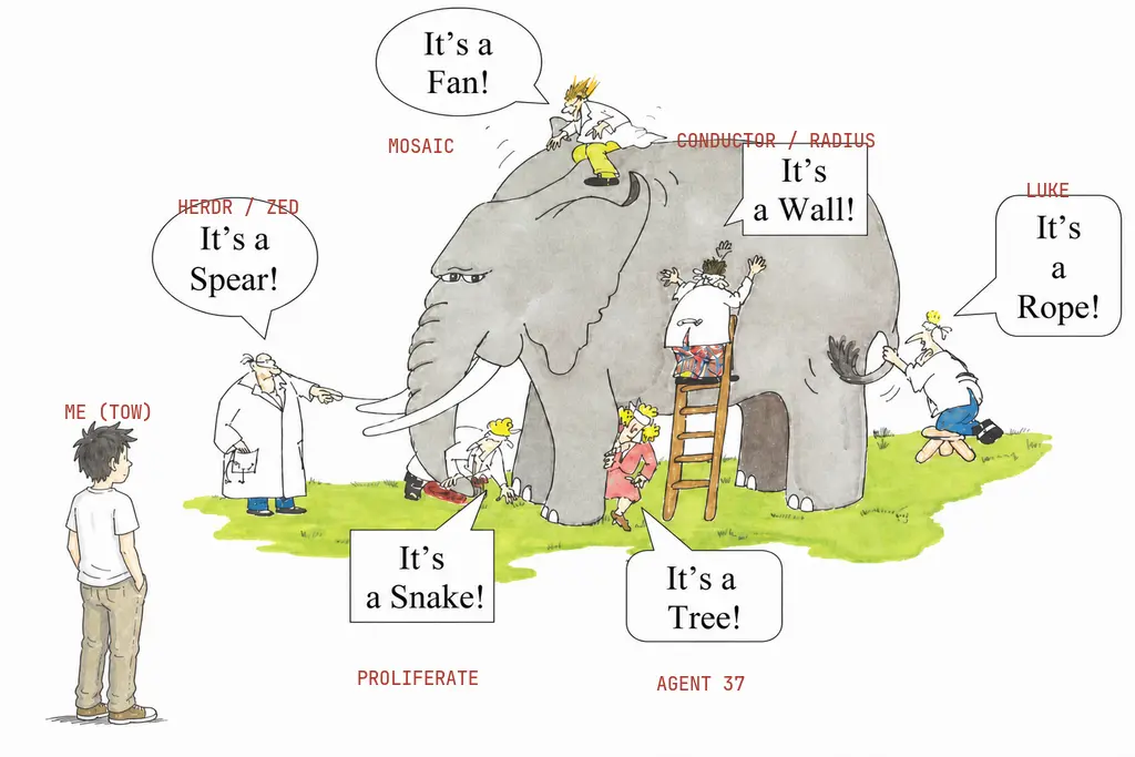 The blind men and the elephant, annotated with software companies each seeing only one part while Tow sees the whole